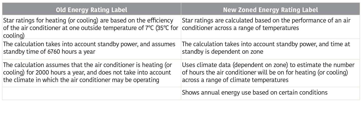 zerl-table-2