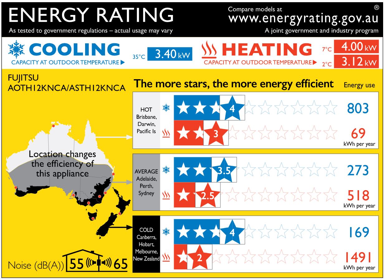 ASTH12KNCA ENERGY LABEL